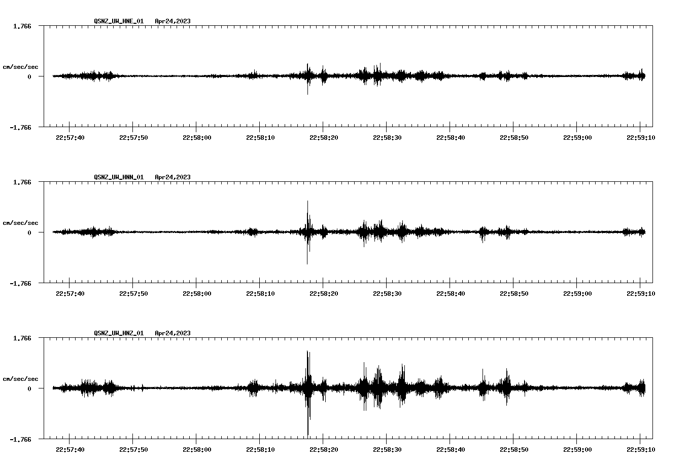 NetQuakes seismogram