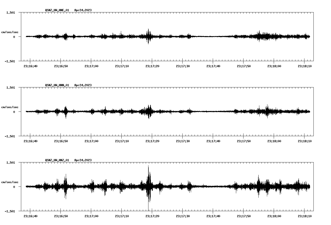 NetQuakes seismogram