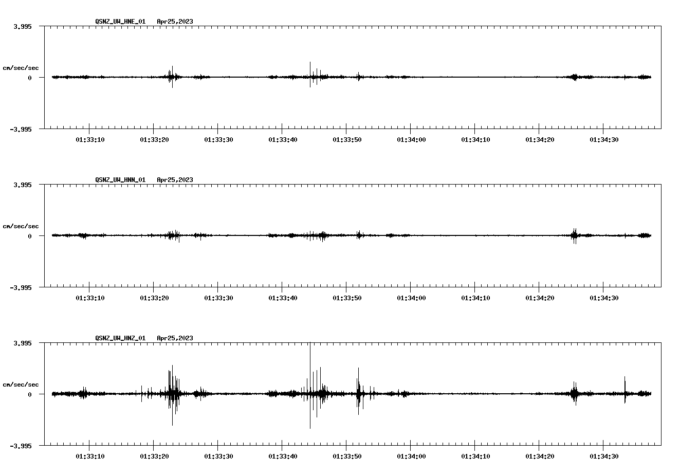 NetQuakes seismogram