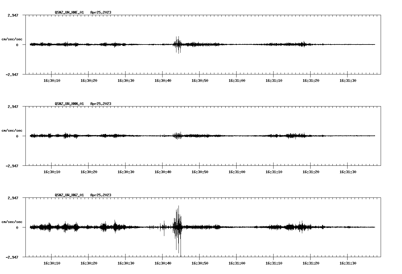 NetQuakes seismogram