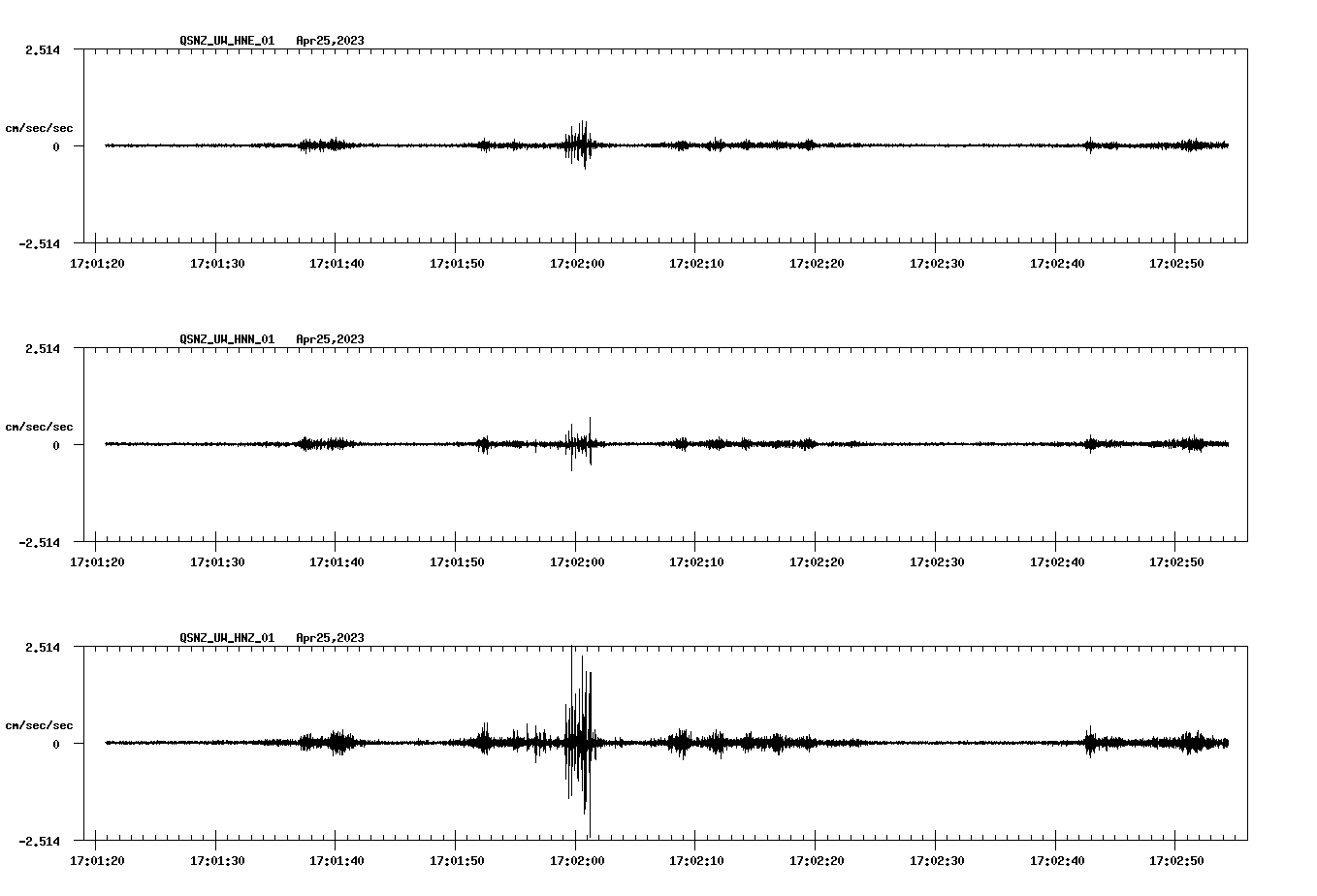 NetQuakes seismogram