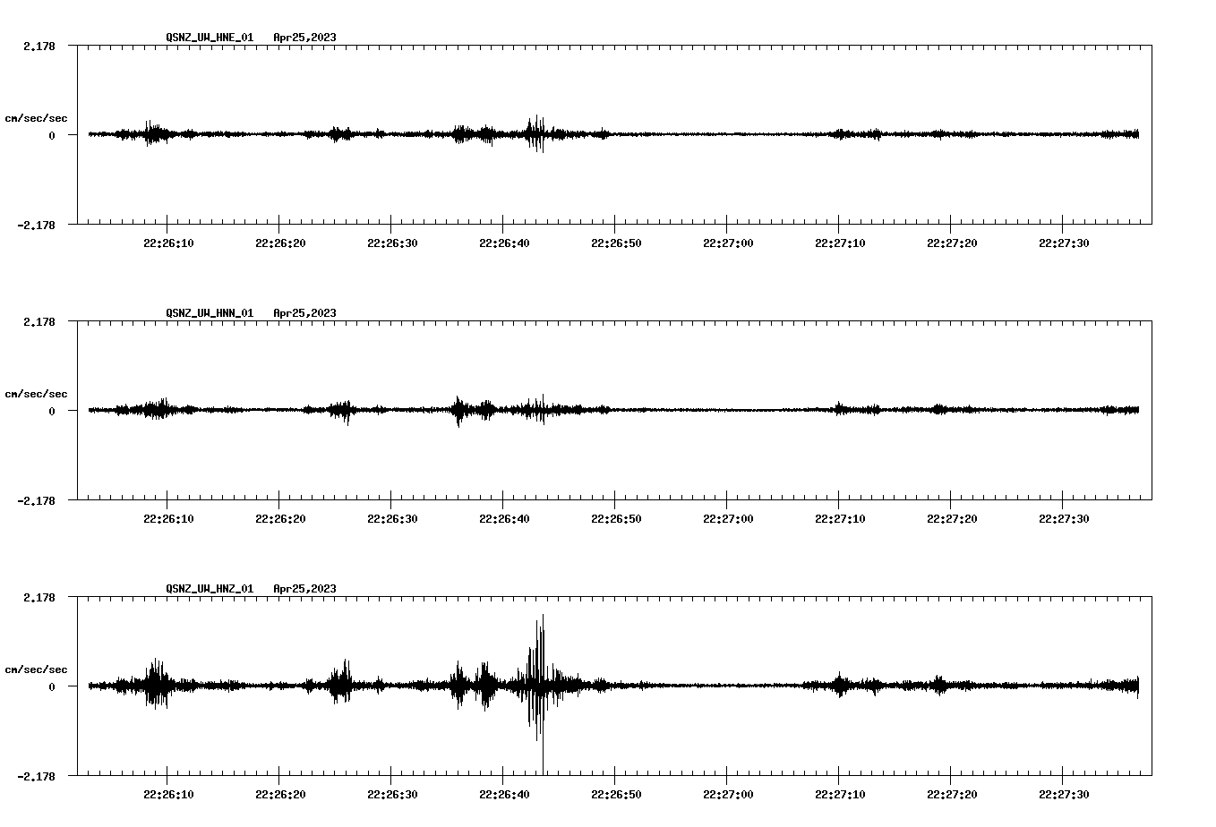 NetQuakes seismogram