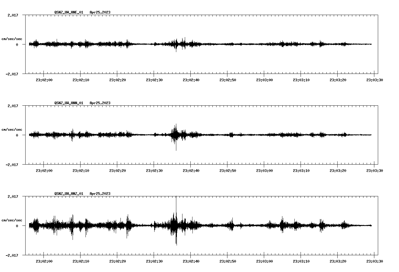 NetQuakes seismogram