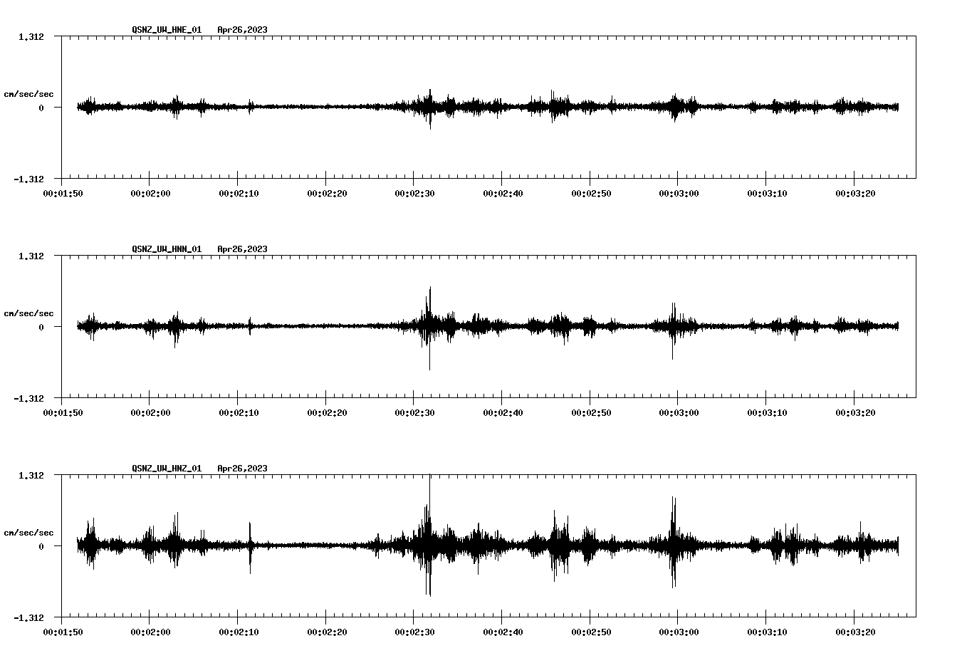 NetQuakes seismogram