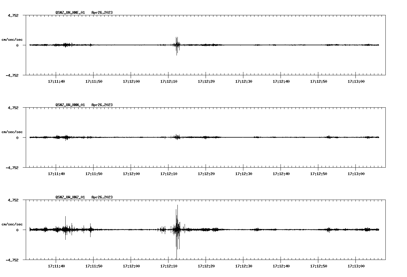 NetQuakes seismogram