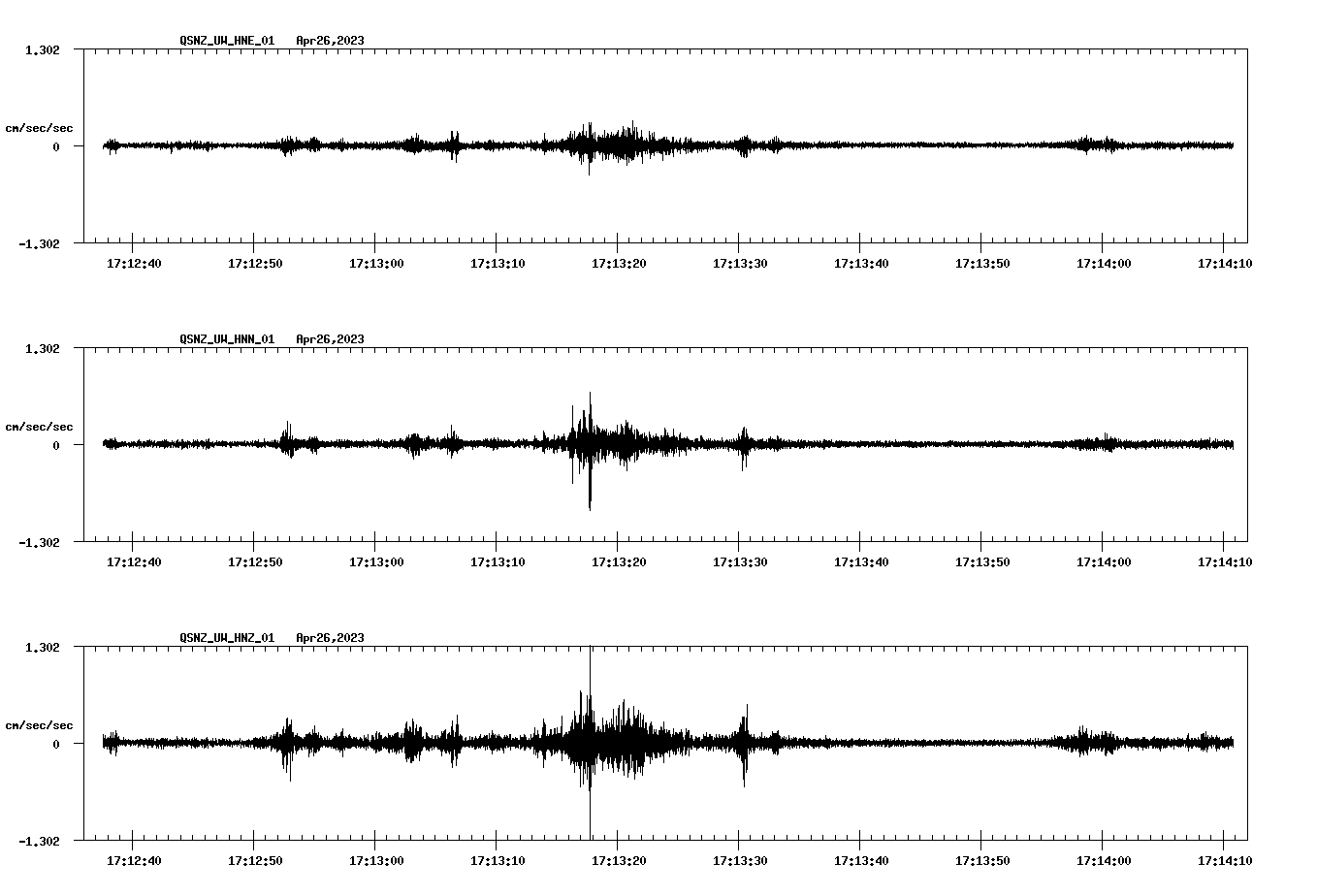 NetQuakes seismogram