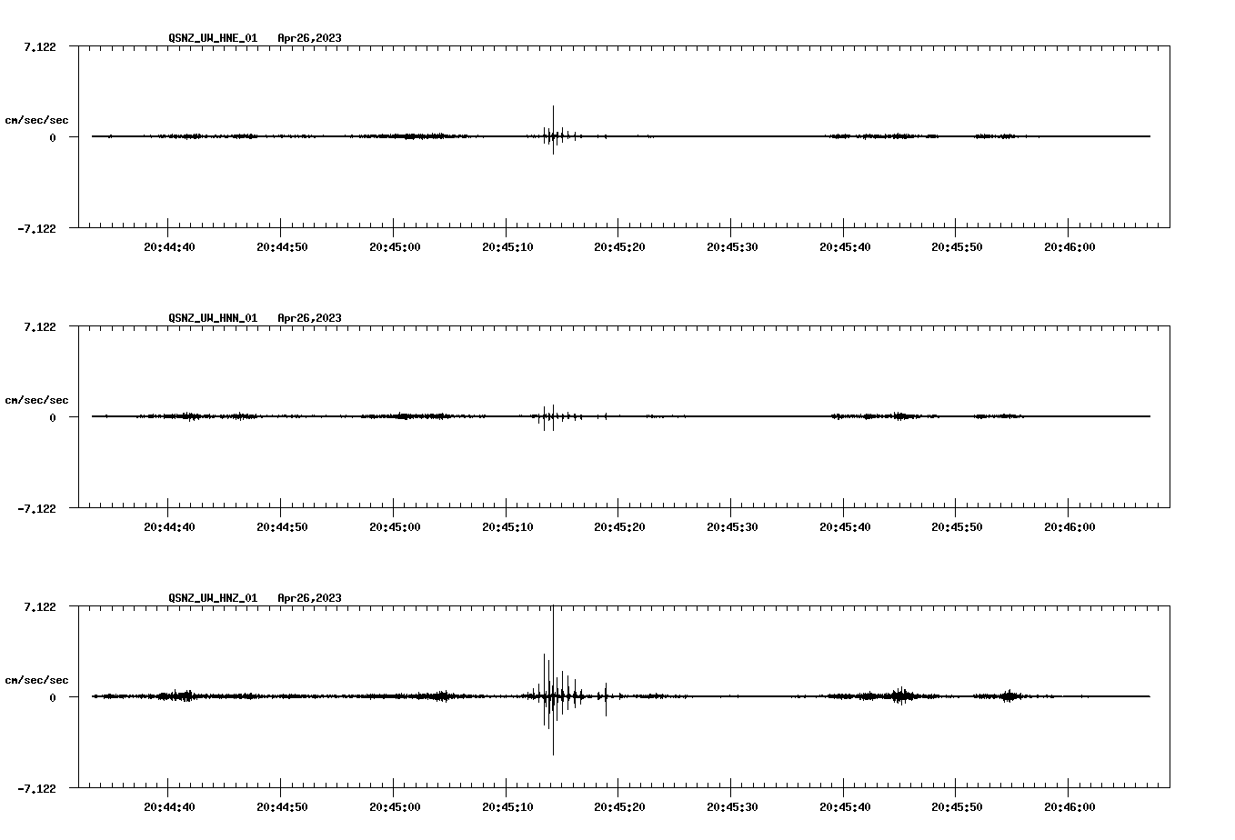 NetQuakes seismogram