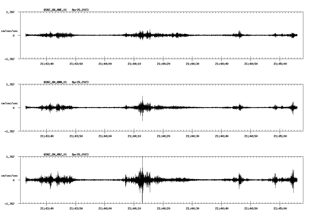 NetQuakes seismogram