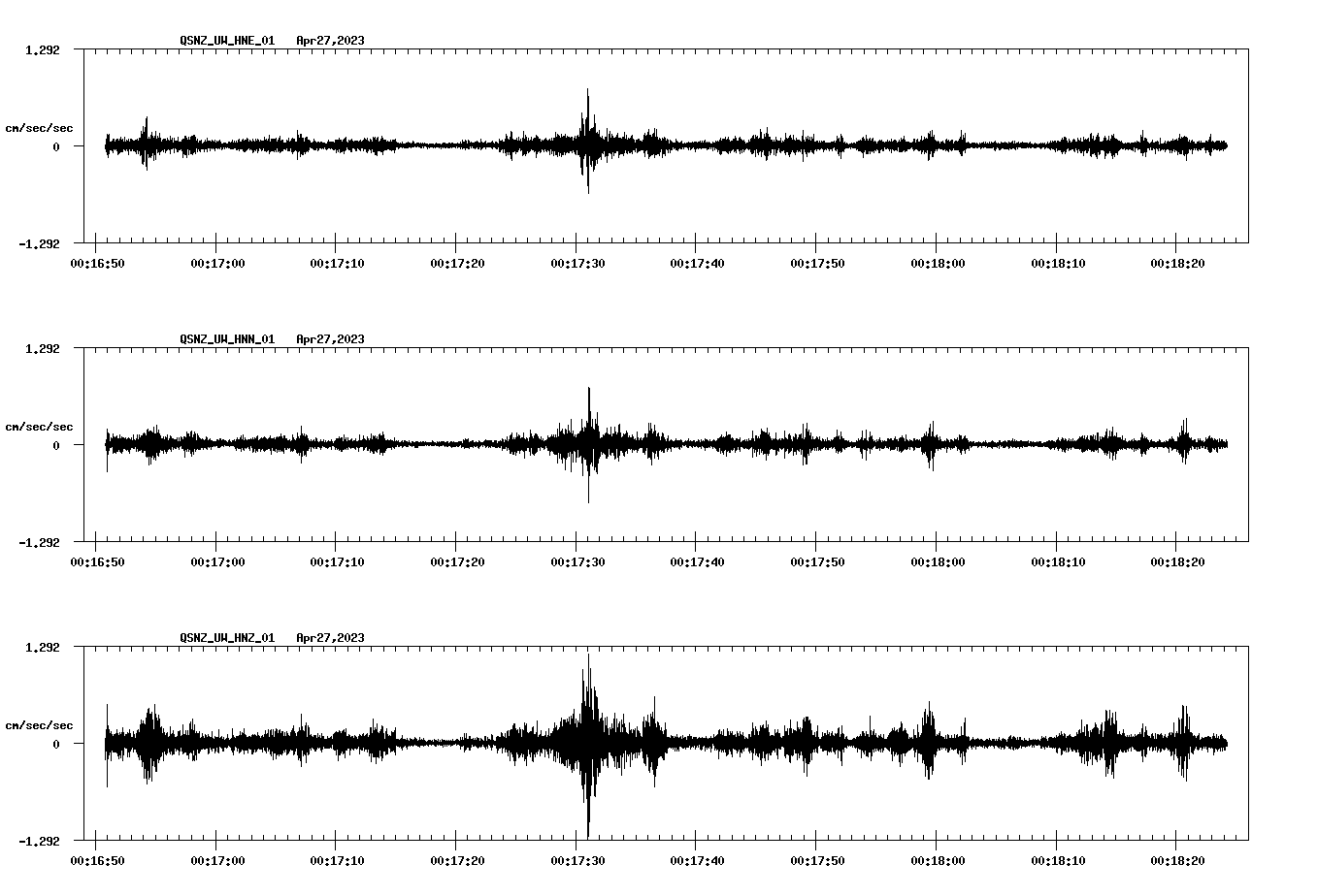 NetQuakes seismogram