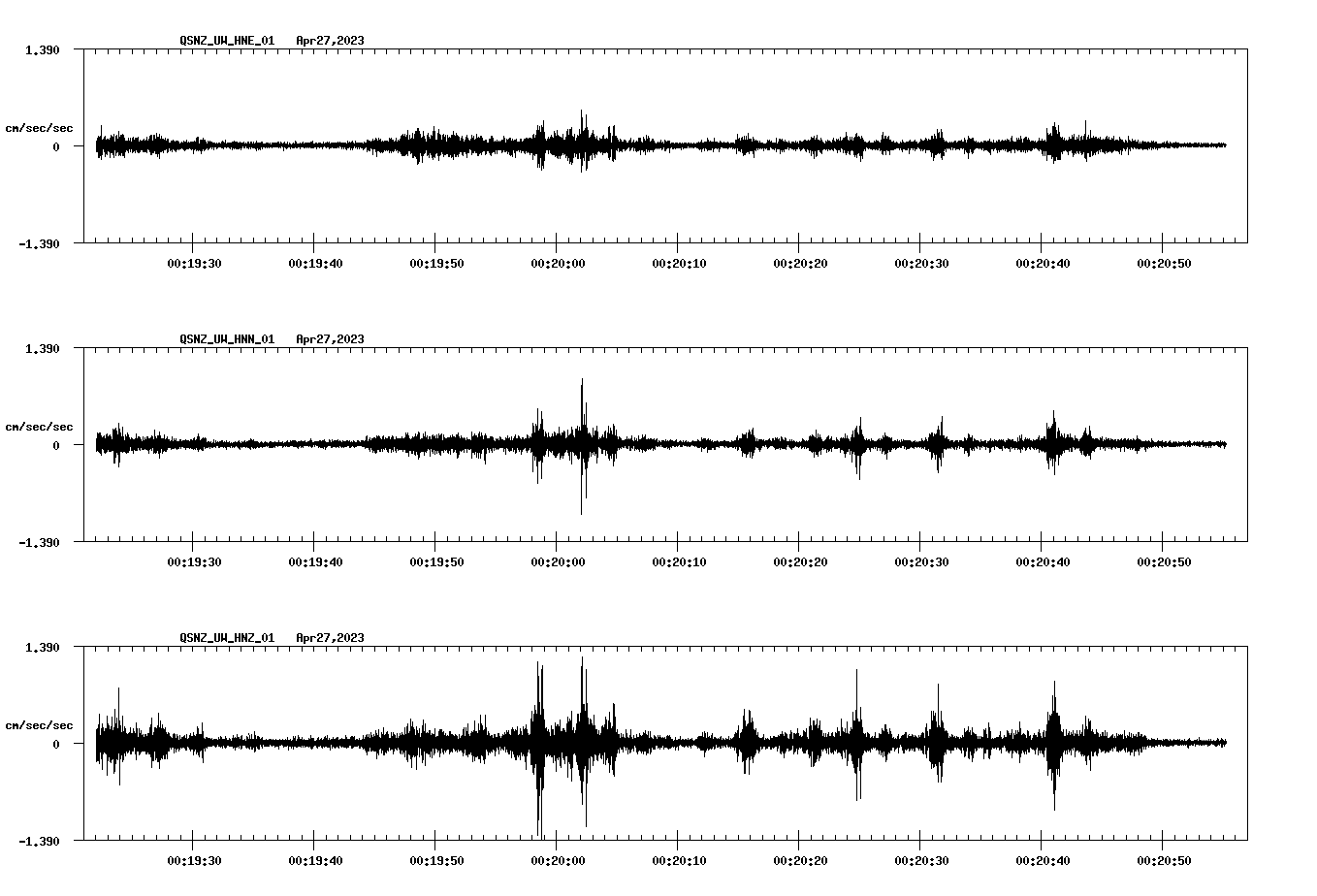 NetQuakes seismogram
