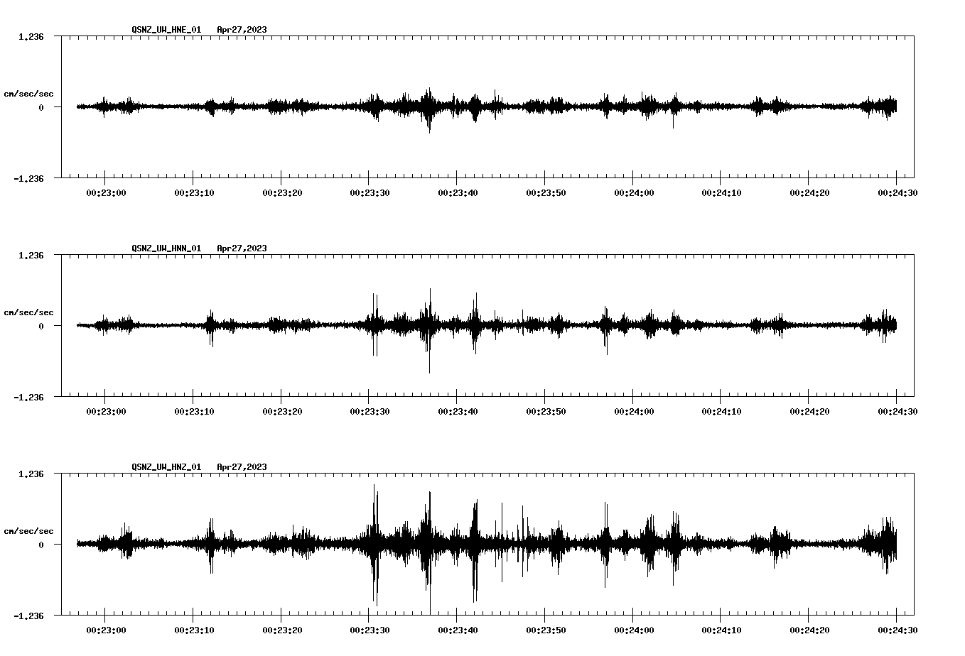NetQuakes seismogram