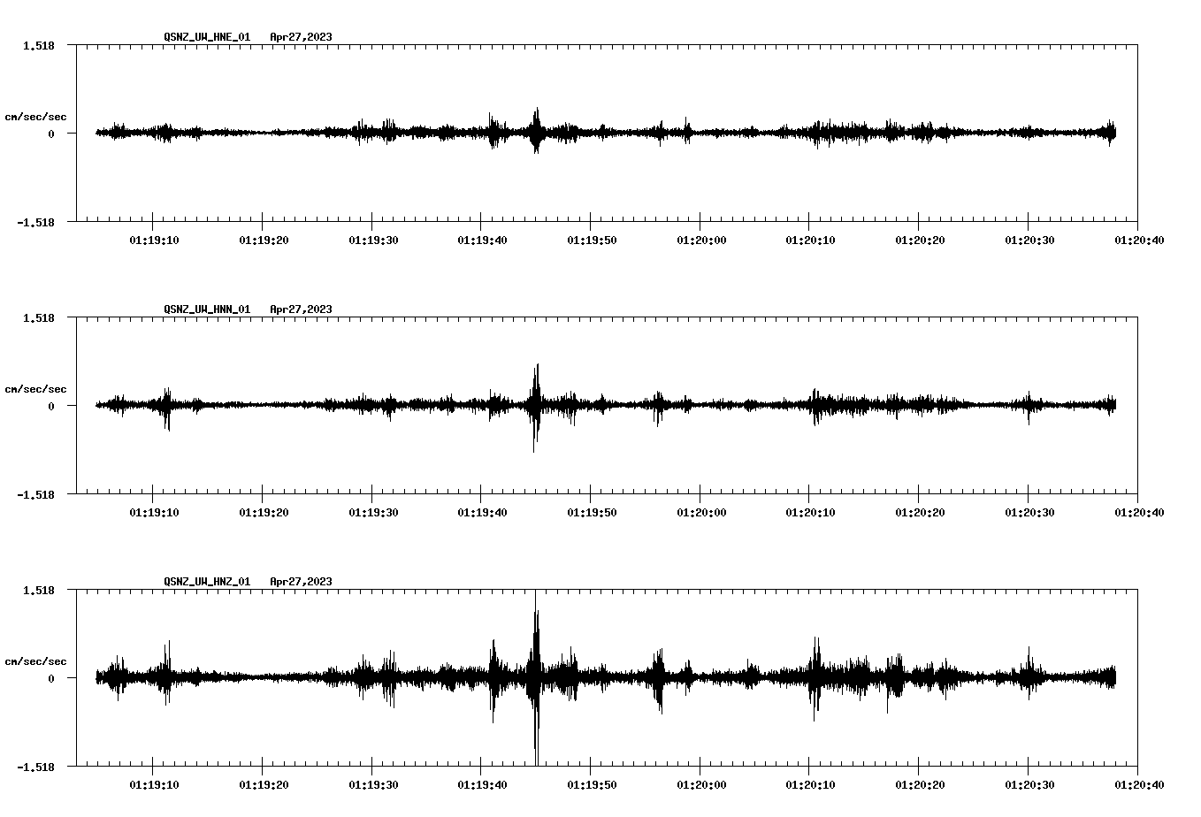 NetQuakes seismogram