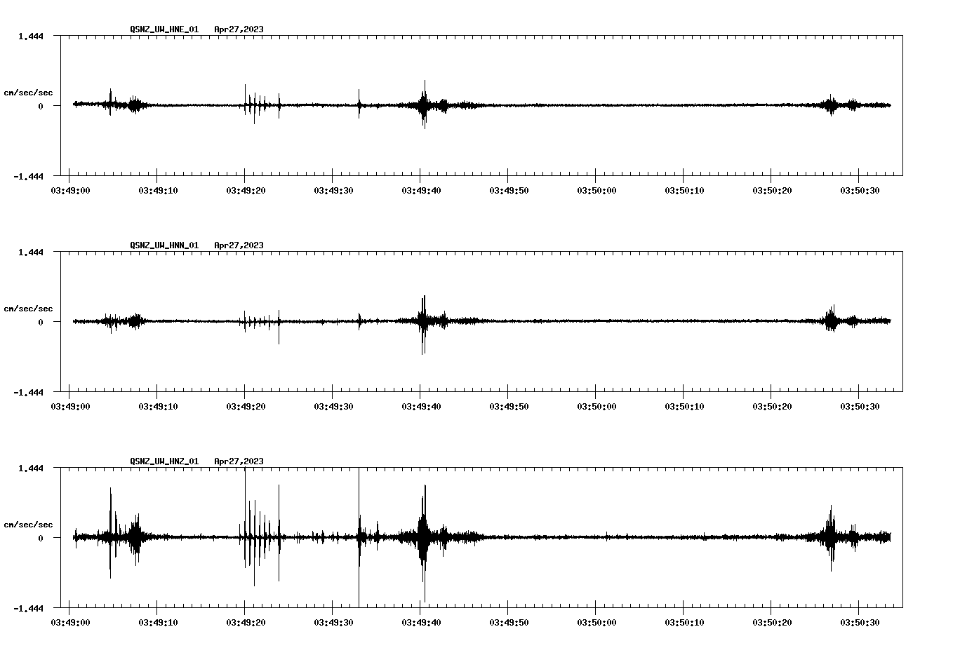 NetQuakes seismogram