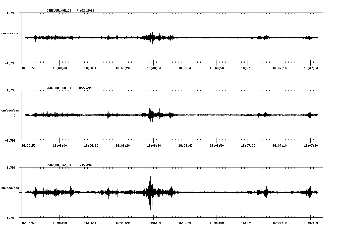 NetQuakes seismogram