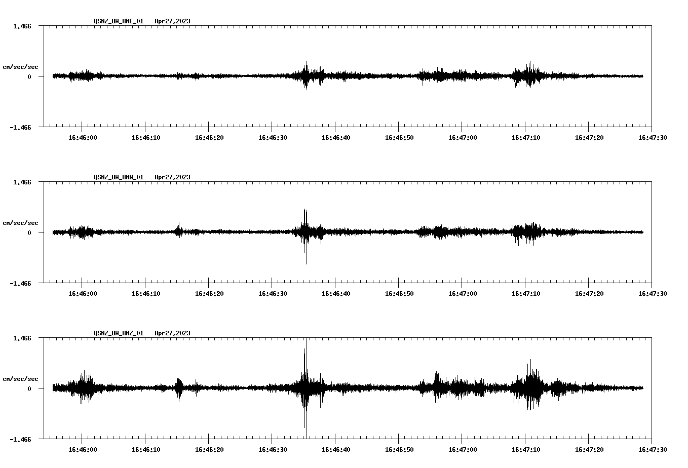 NetQuakes seismogram