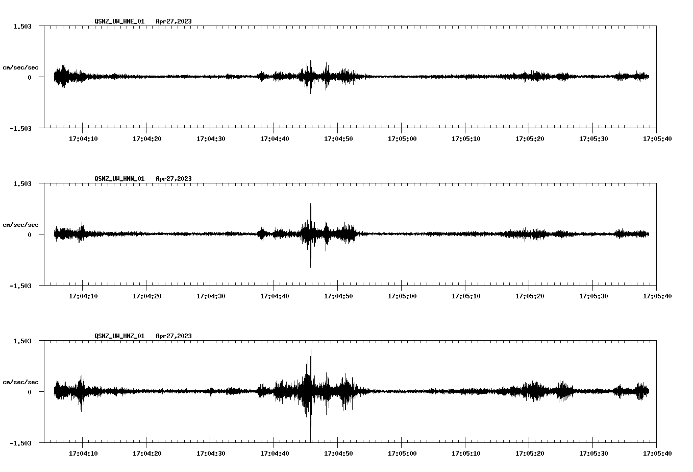 NetQuakes seismogram