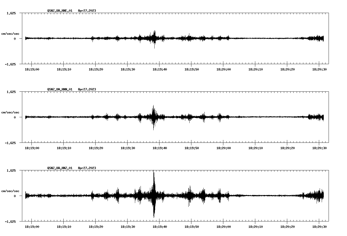 NetQuakes seismogram