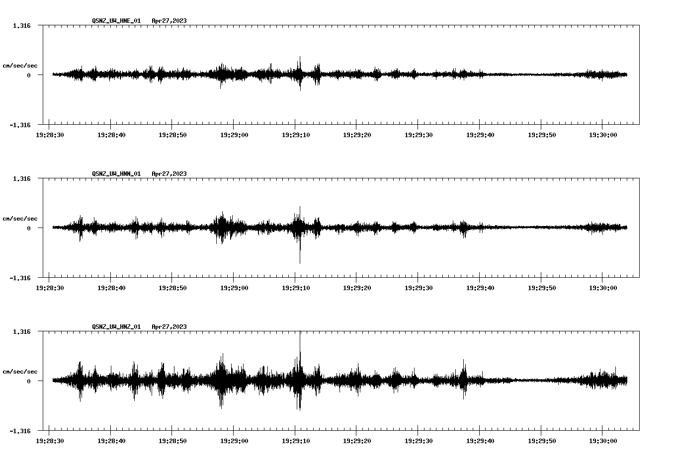 NetQuakes seismogram