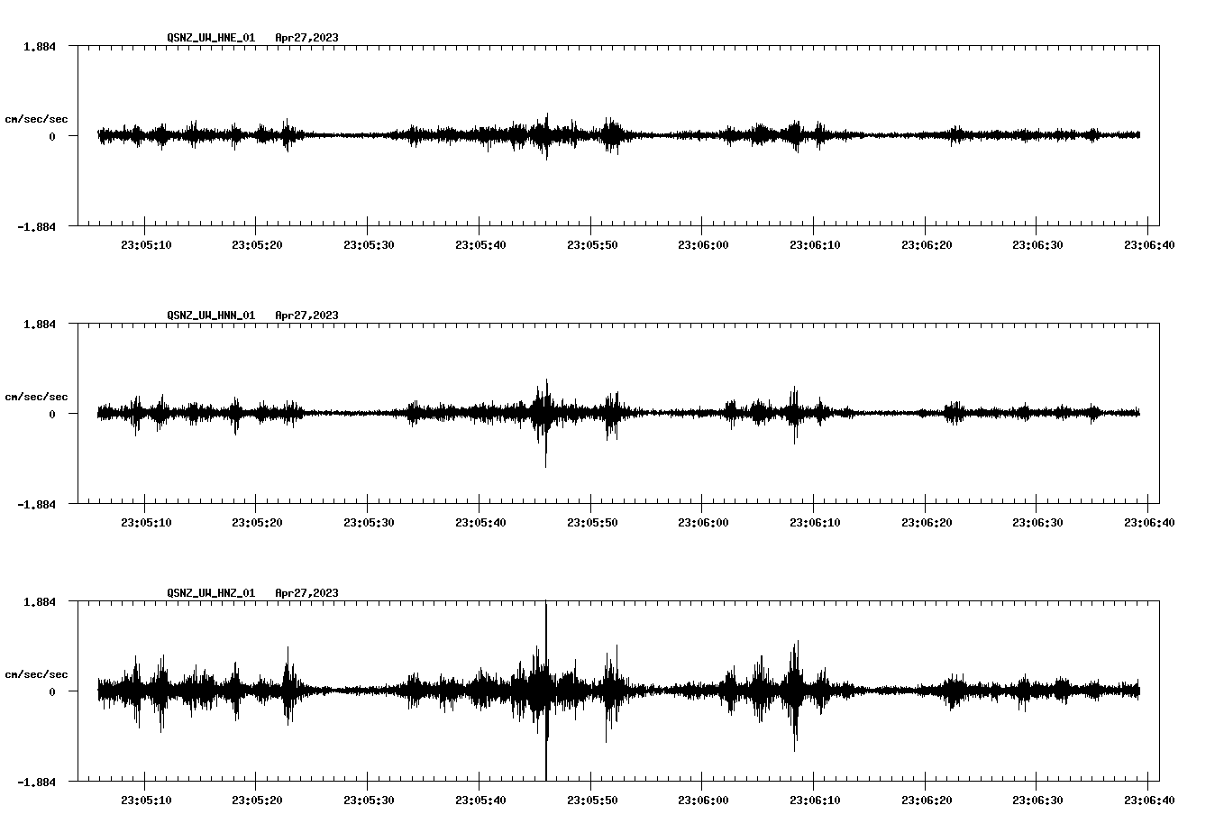NetQuakes seismogram