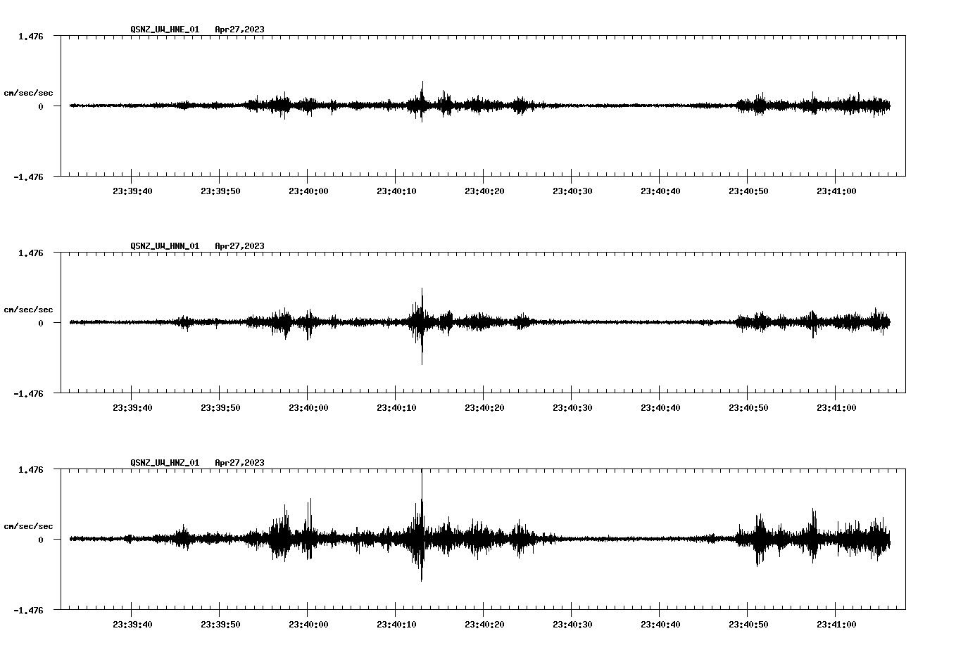 NetQuakes seismogram