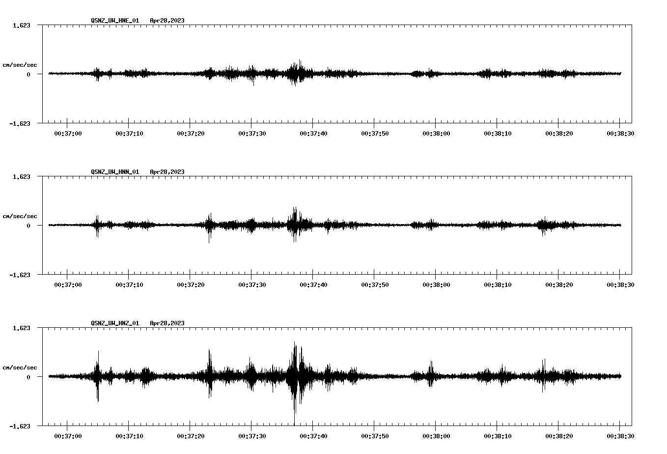 NetQuakes seismogram