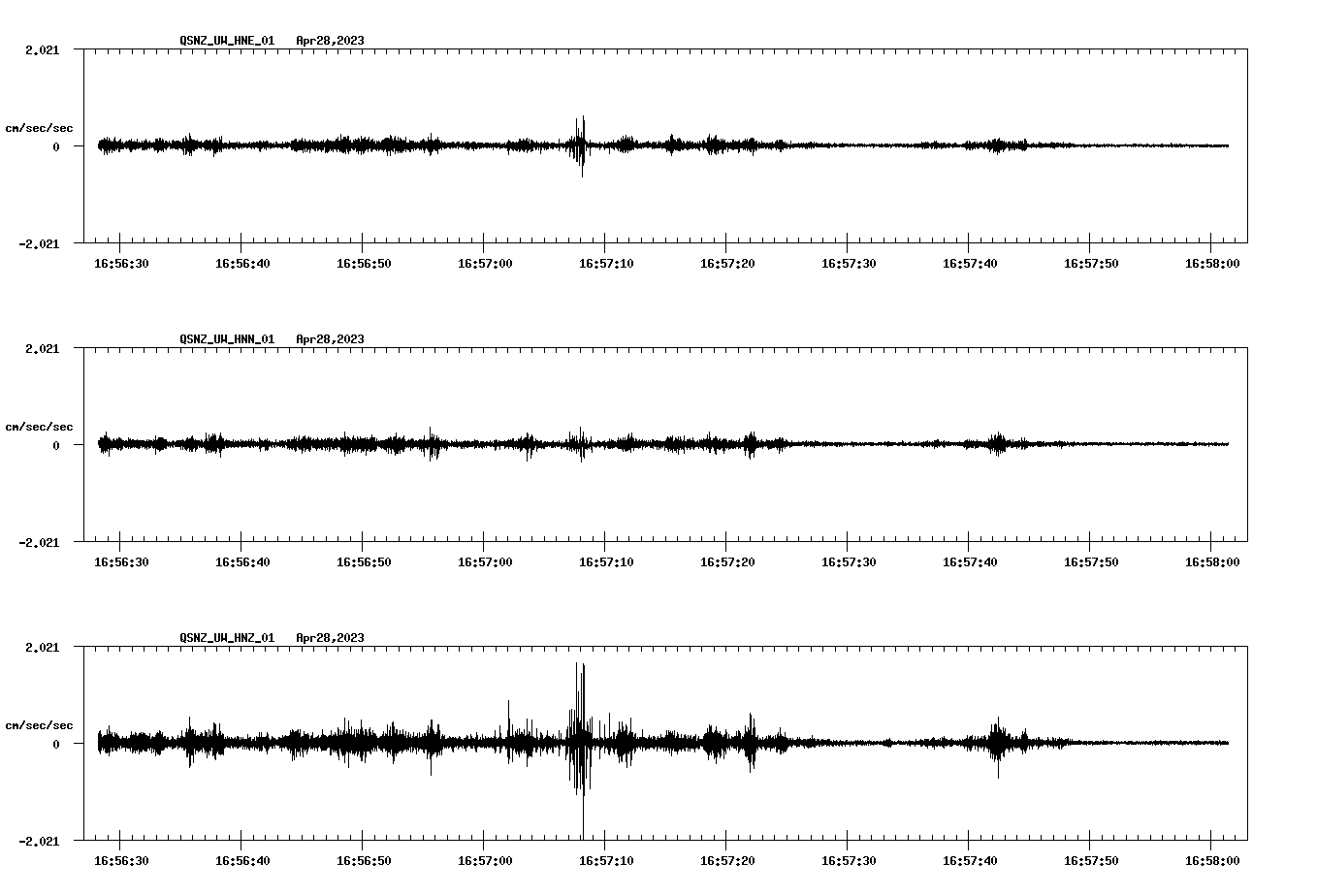 NetQuakes seismogram