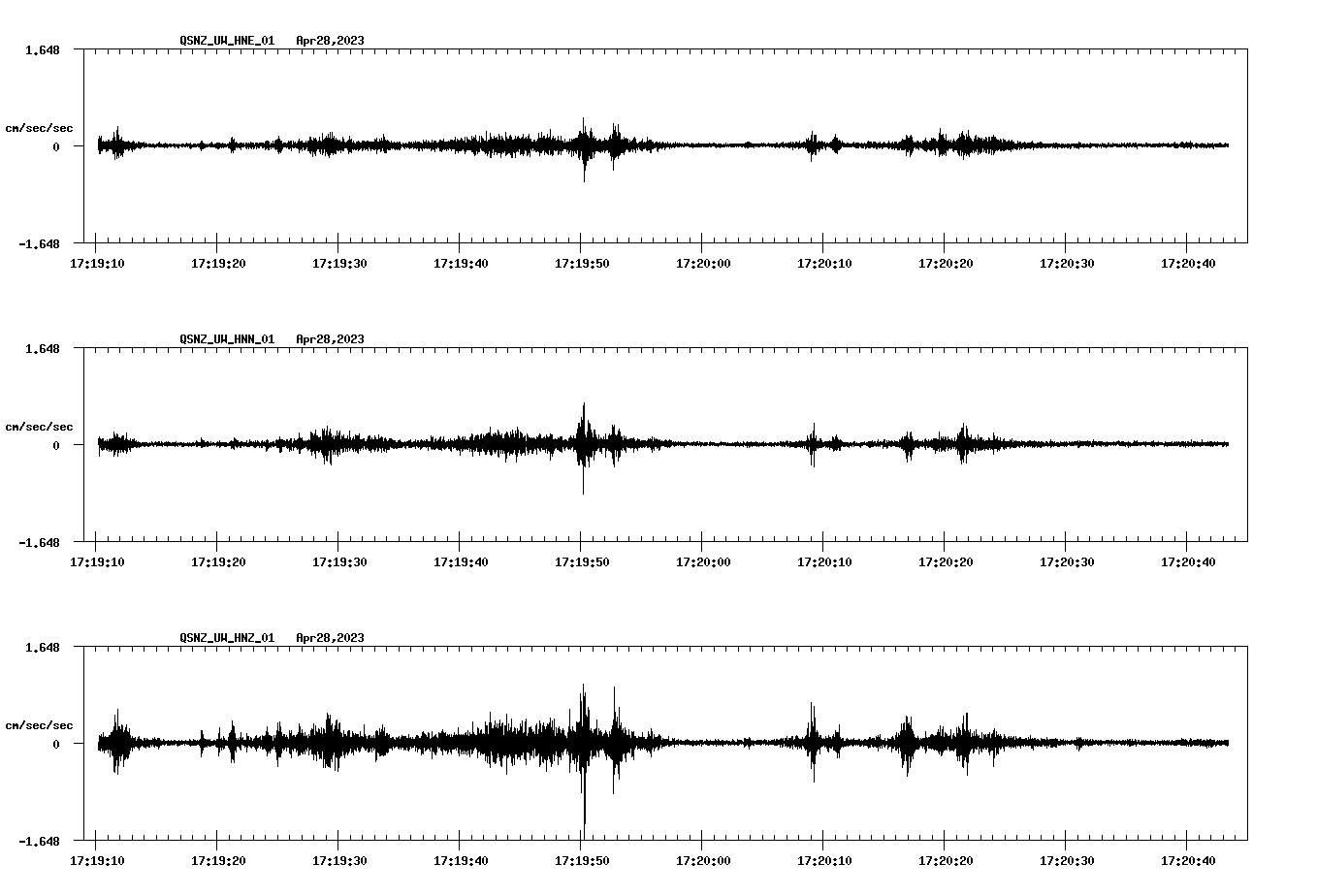 NetQuakes seismogram