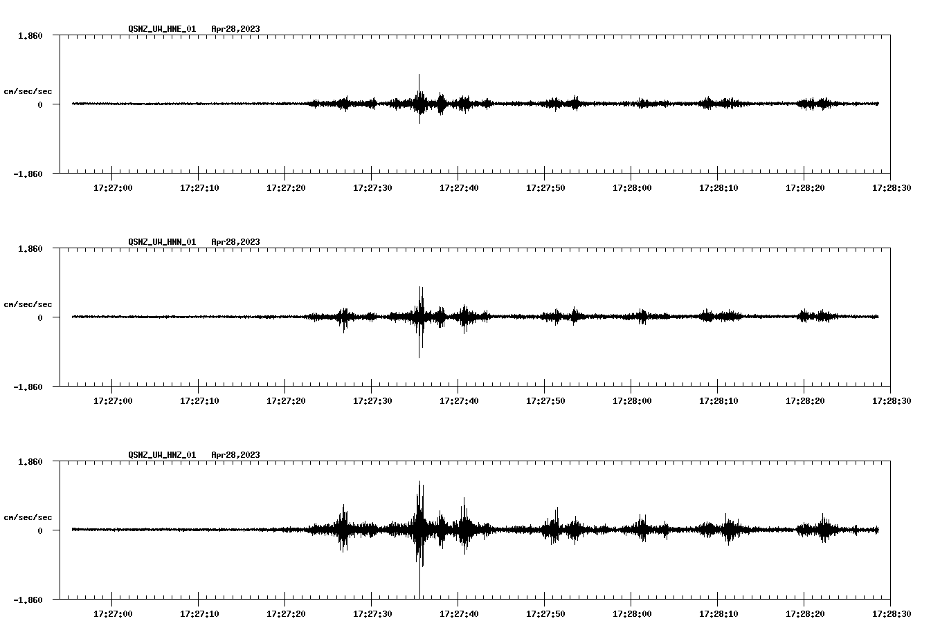 NetQuakes seismogram