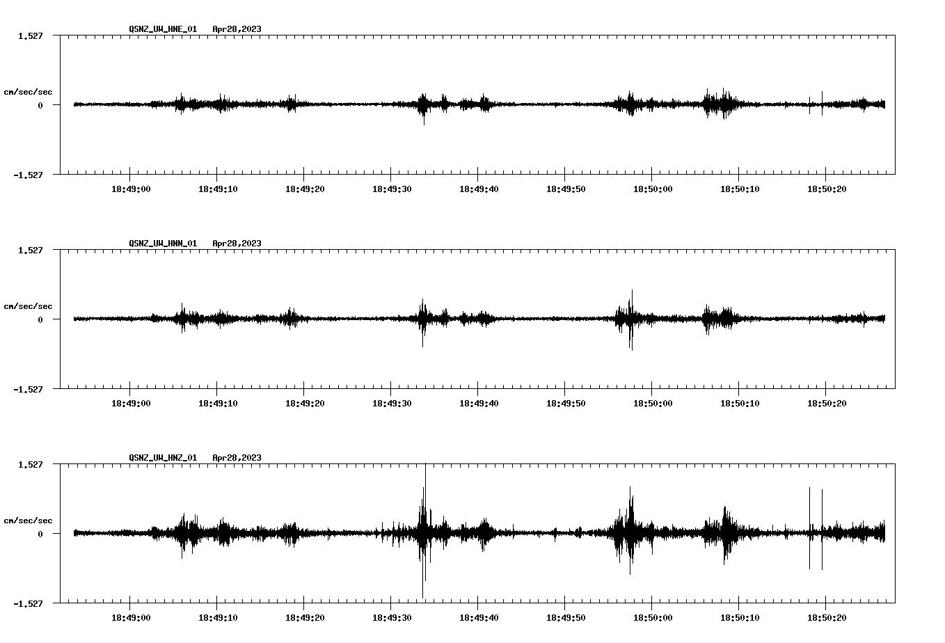 NetQuakes seismogram