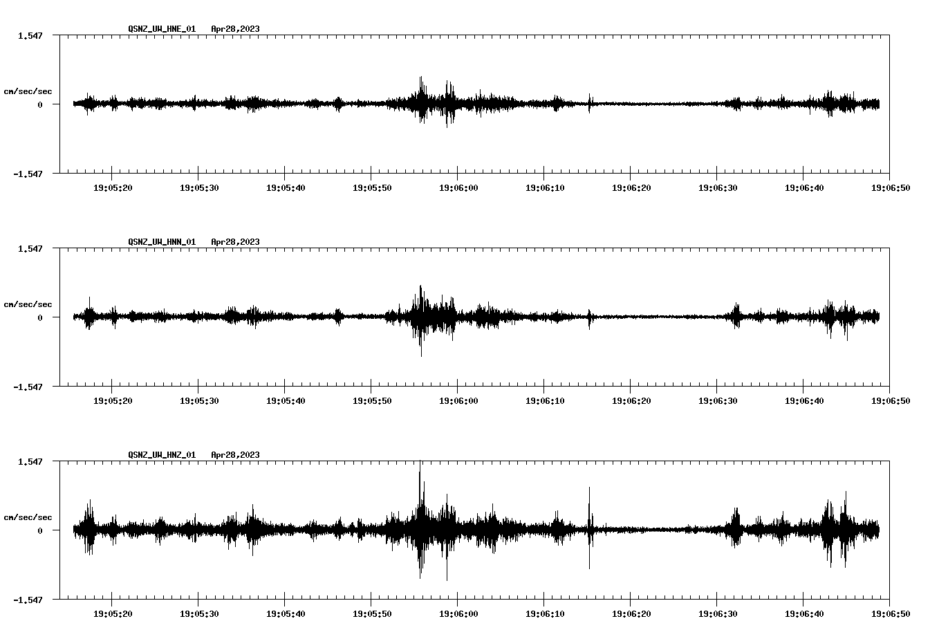 NetQuakes seismogram