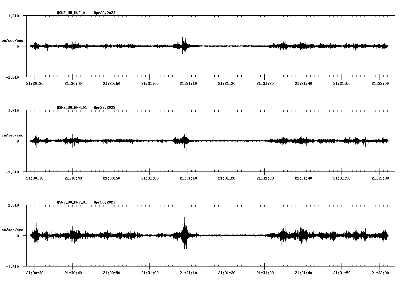 NetQuakes seismogram