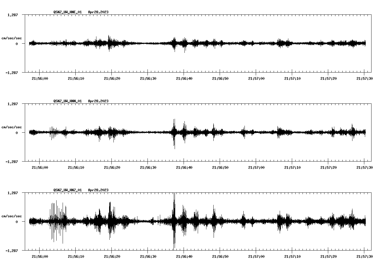 NetQuakes seismogram
