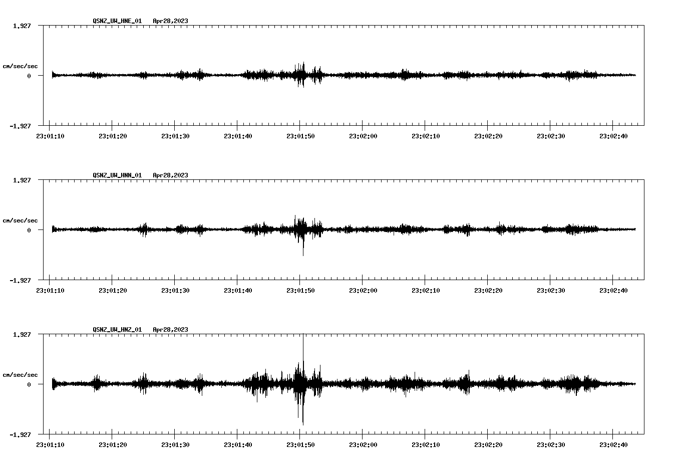 NetQuakes seismogram