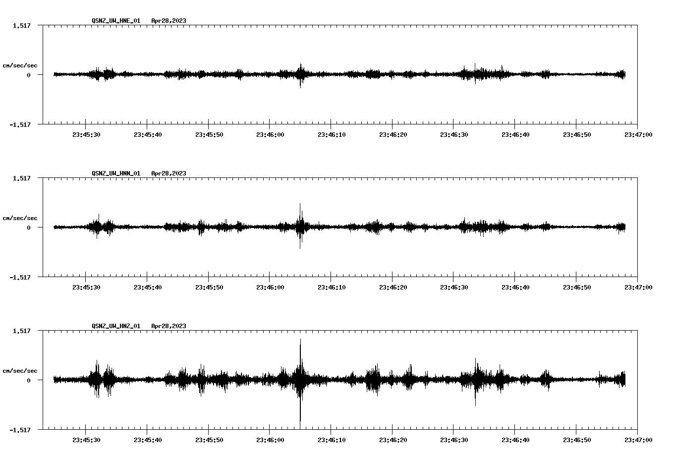 NetQuakes seismogram