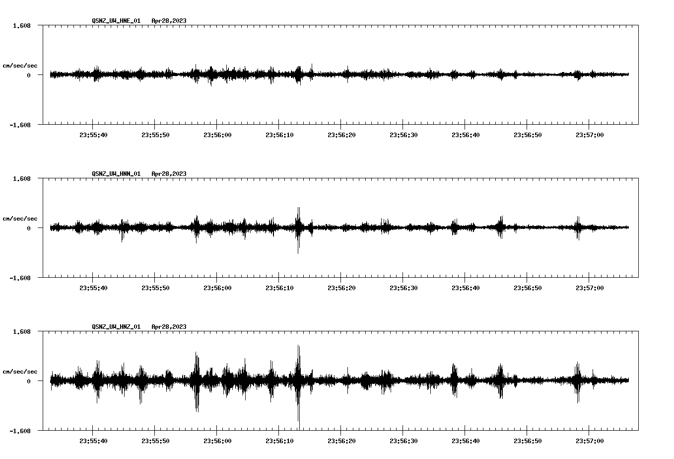 NetQuakes seismogram