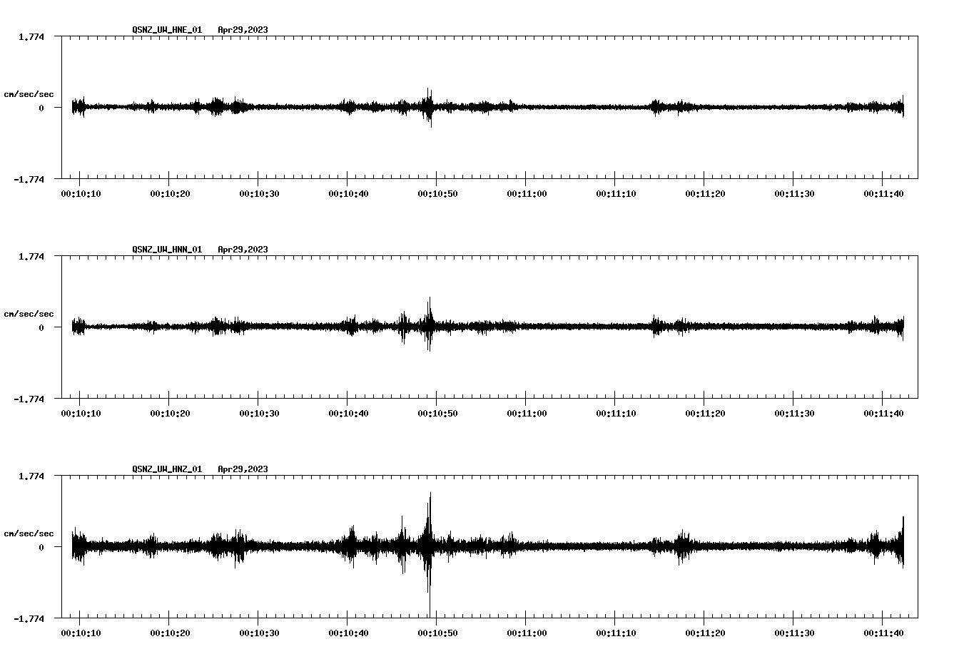 NetQuakes seismogram