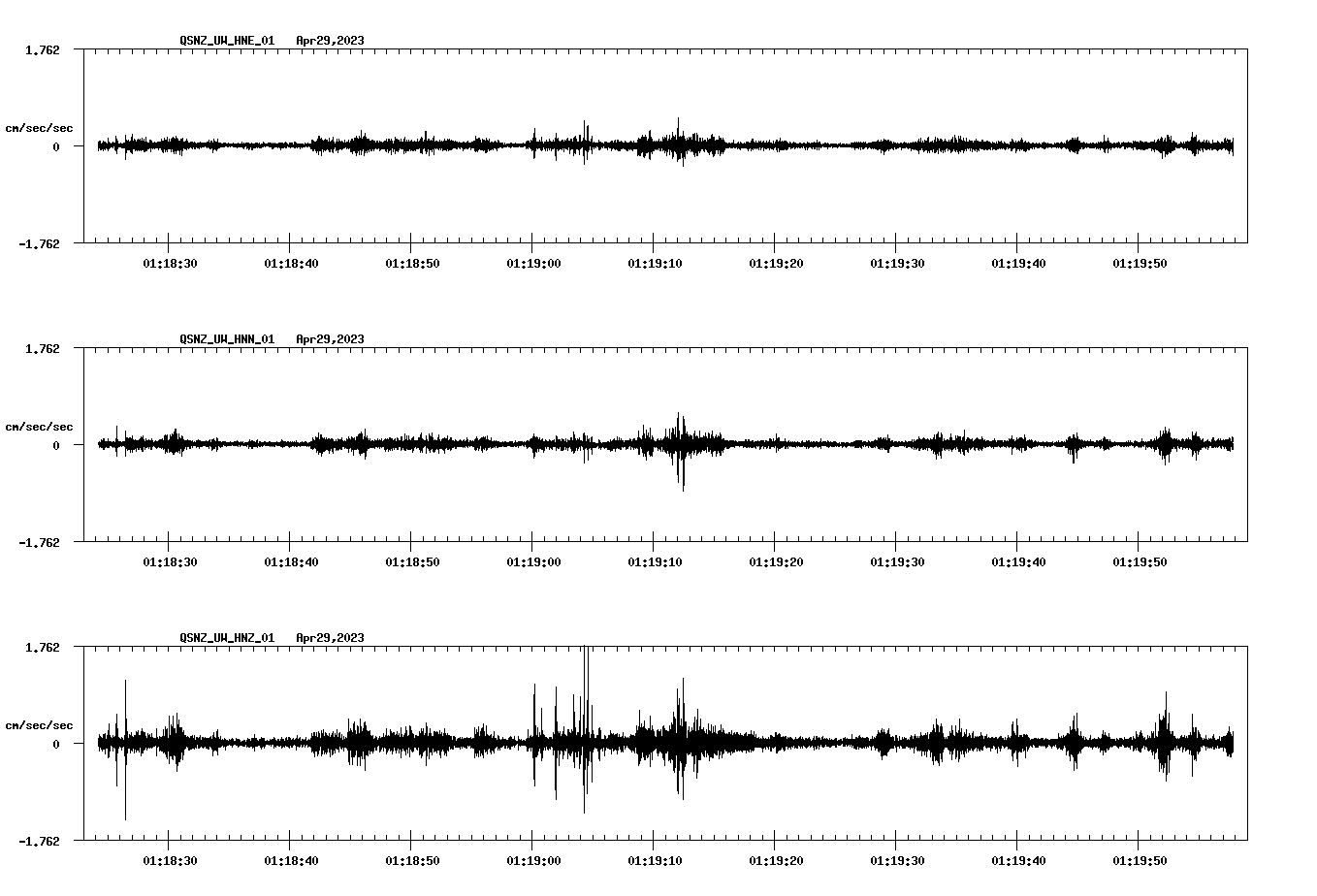 NetQuakes seismogram