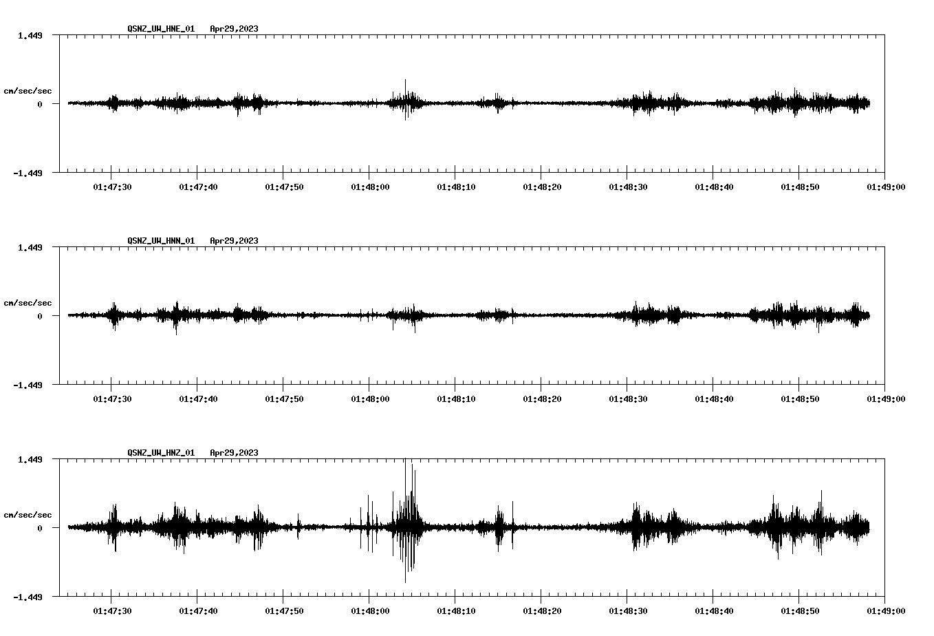 NetQuakes seismogram