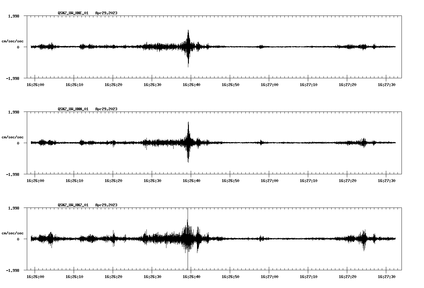 NetQuakes seismogram