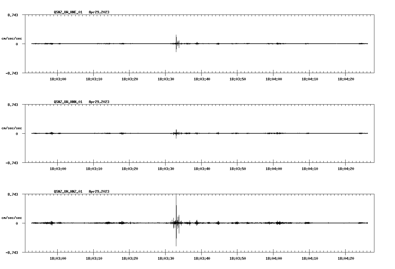 NetQuakes seismogram
