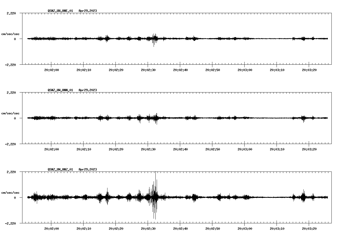 NetQuakes seismogram