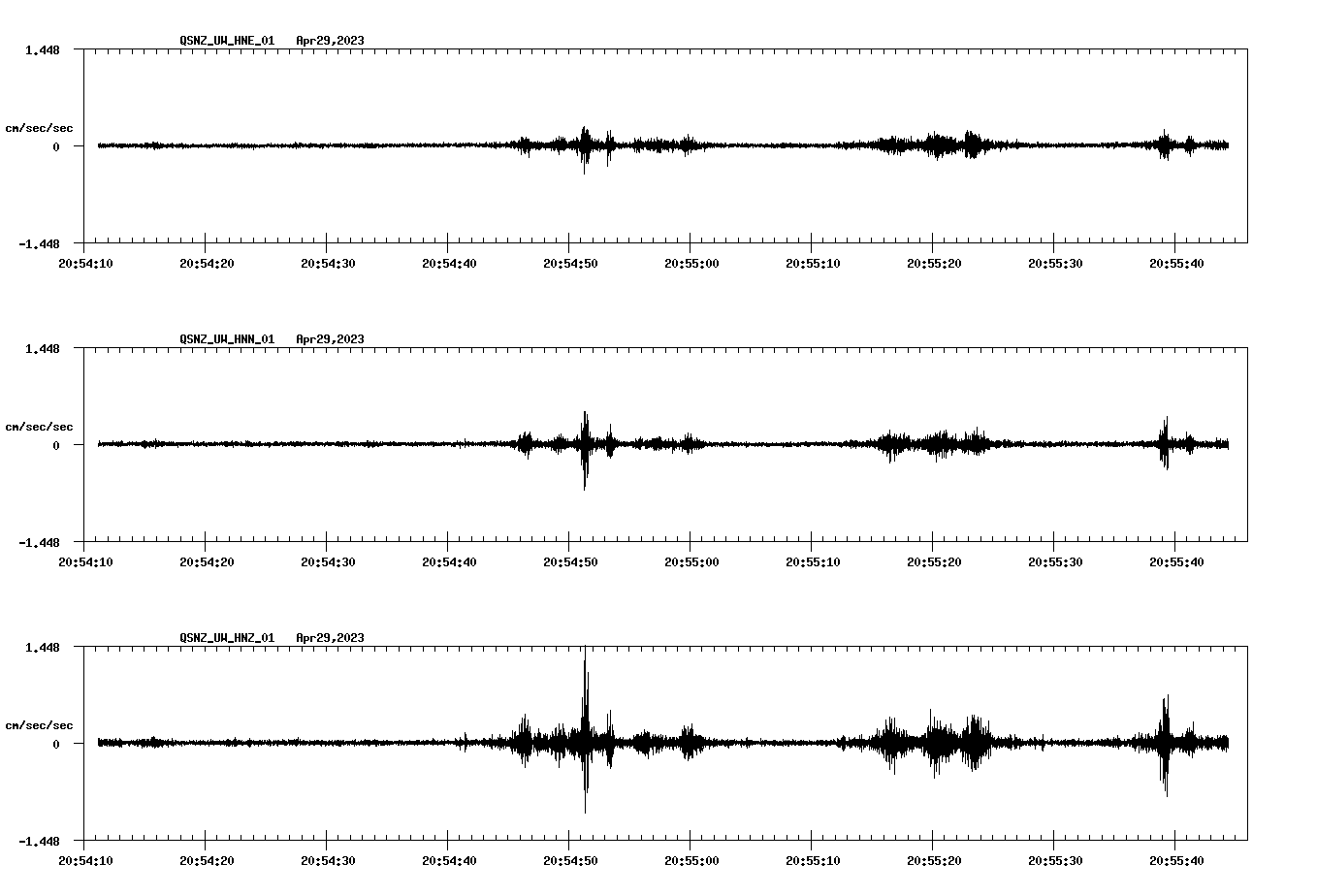NetQuakes seismogram