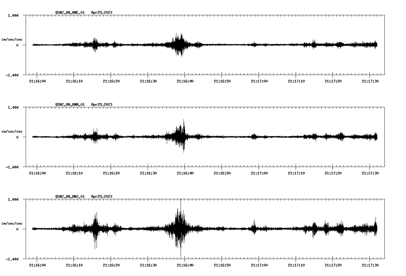 NetQuakes seismogram