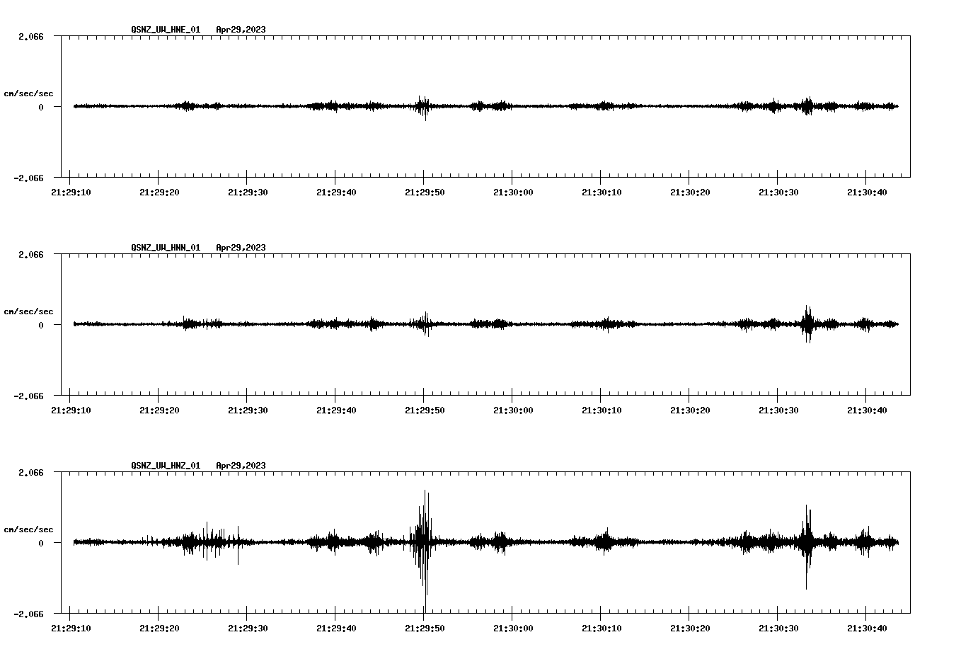 NetQuakes seismogram