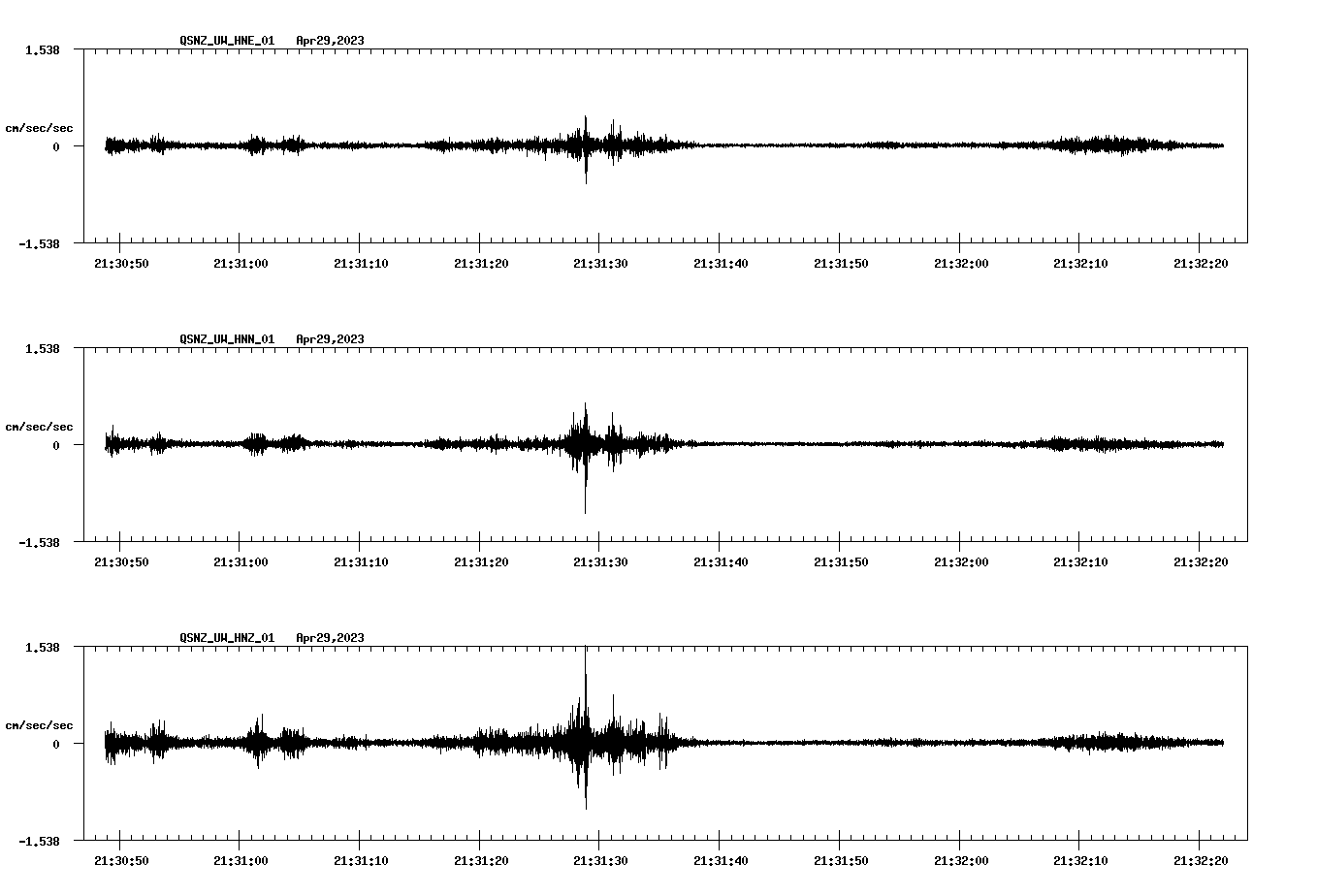 NetQuakes seismogram
