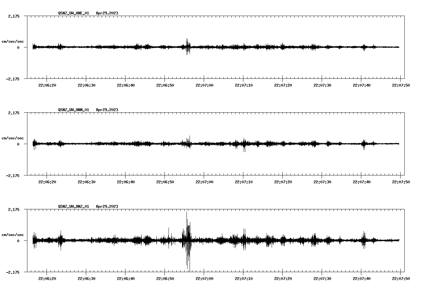 NetQuakes seismogram