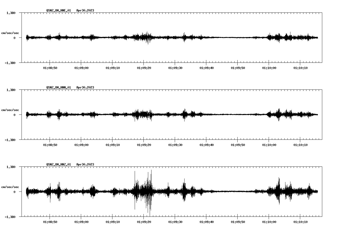 NetQuakes seismogram