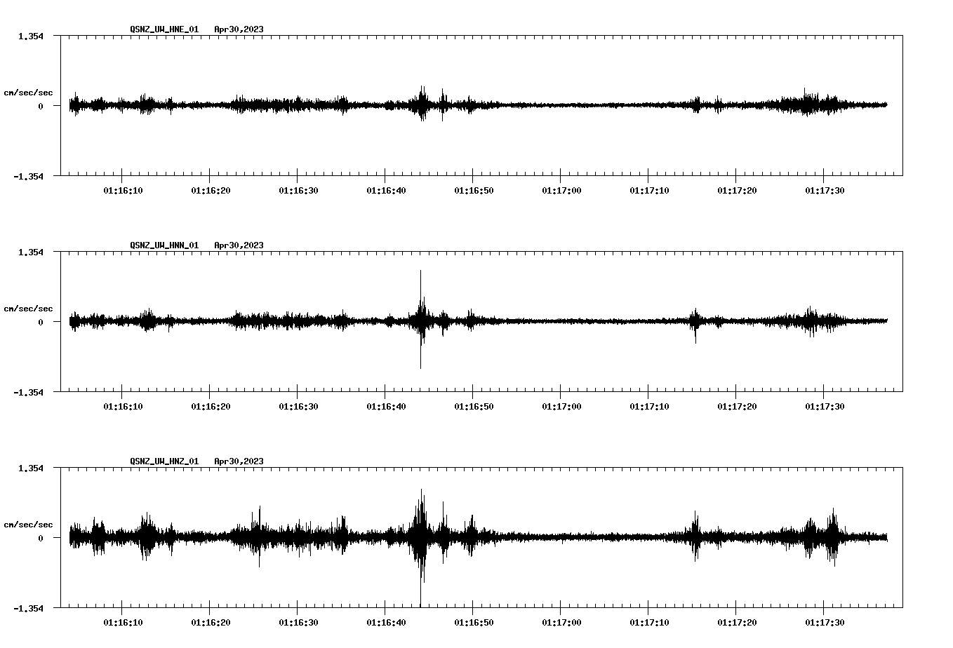 NetQuakes seismogram