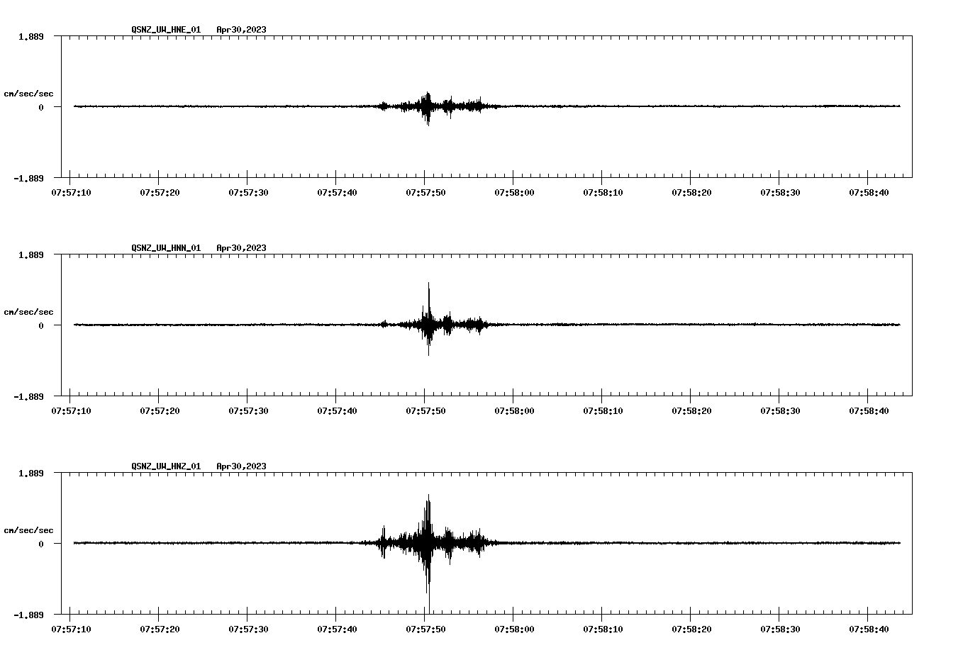NetQuakes seismogram