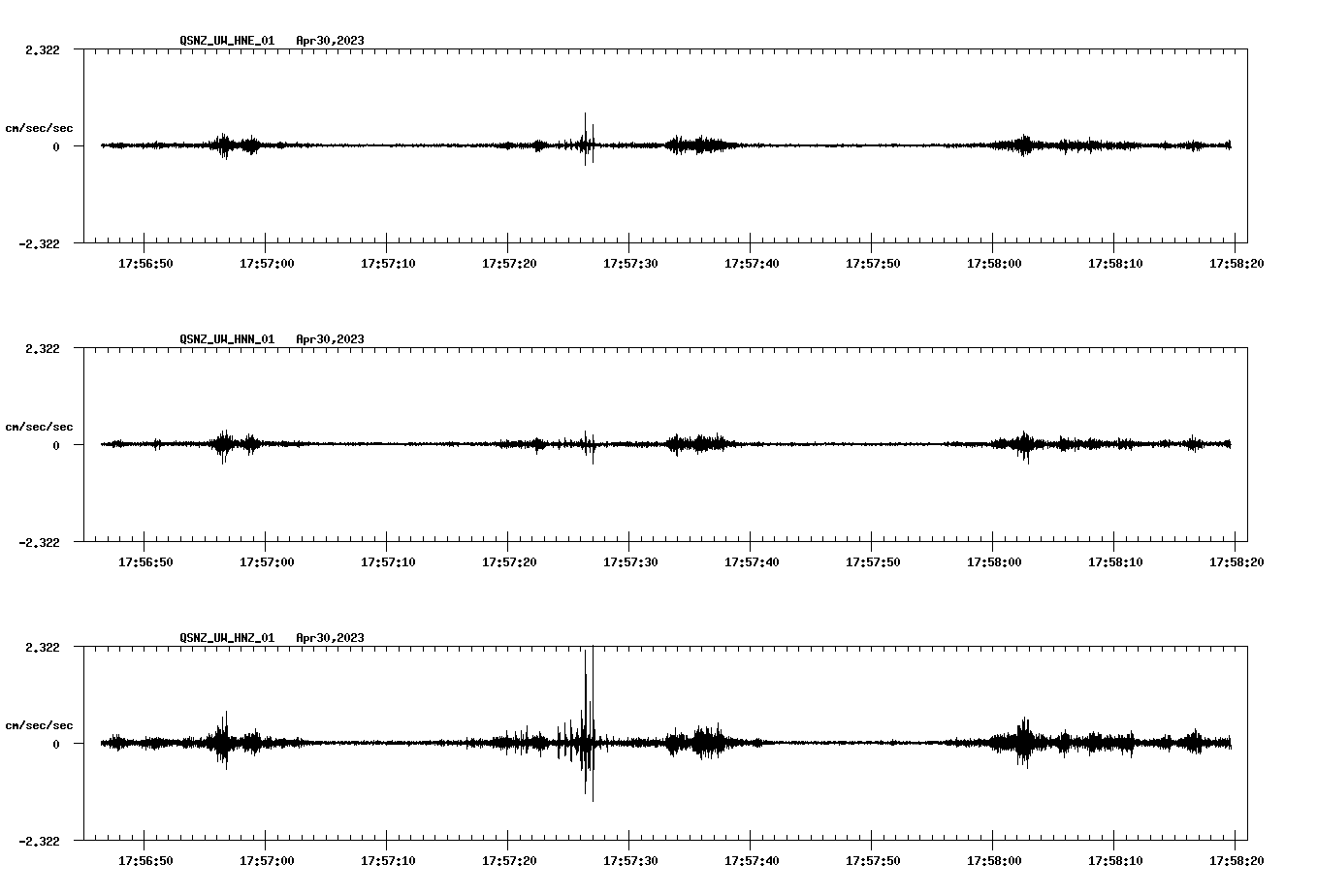 NetQuakes seismogram